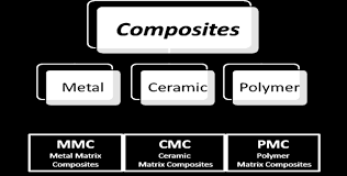 कम्पोजिट्स 2020